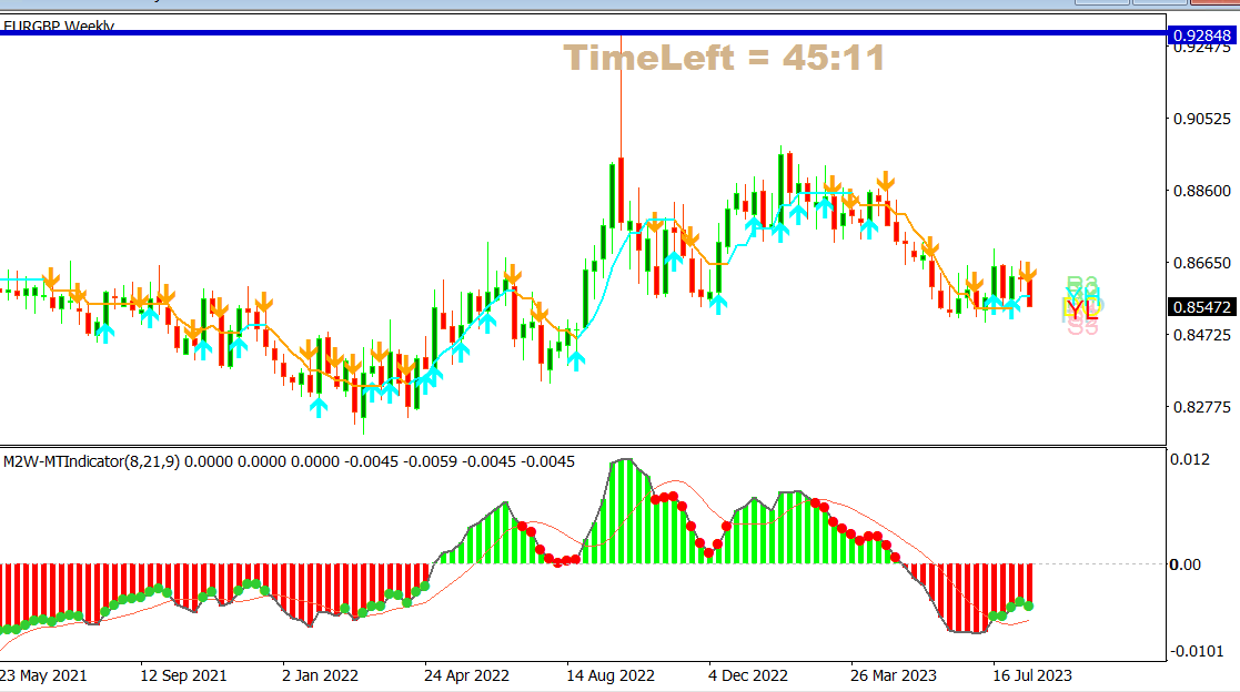 eurgbp short