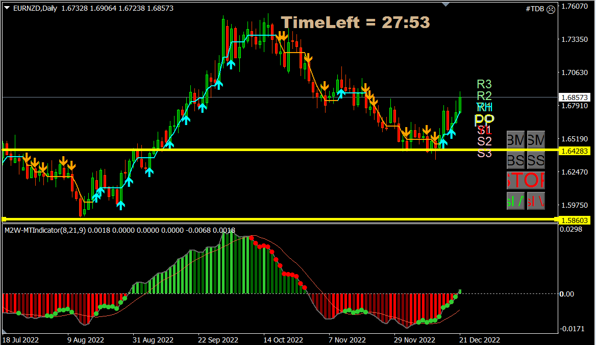 eurnzd_21_dec.PNG