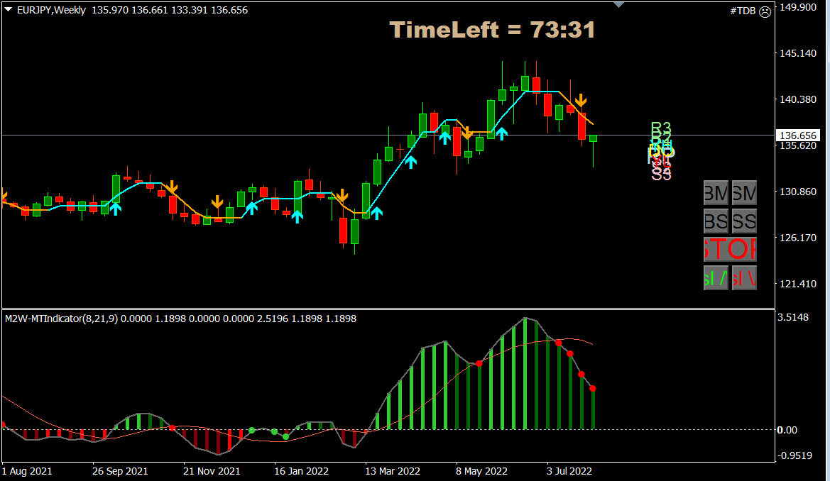 euro_yen_week.PNG