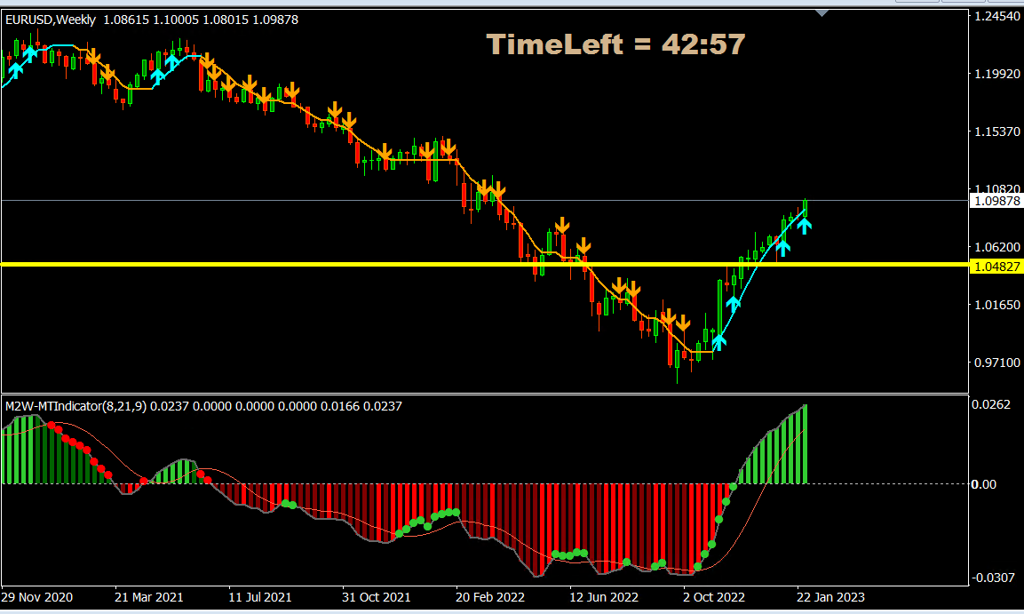 eurusd 1 feb
