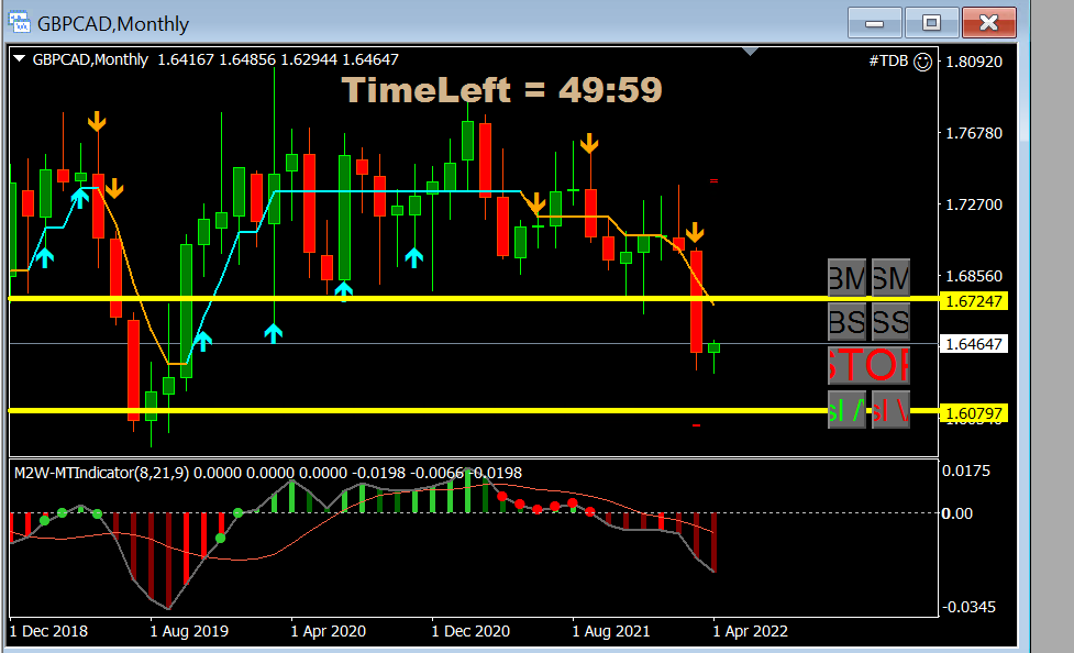 gbpcad monthly new