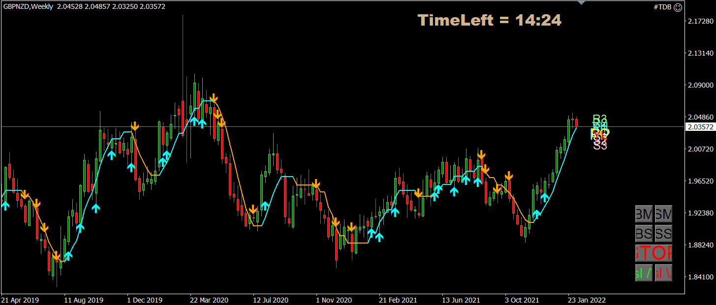gbpnzd_short.PNG