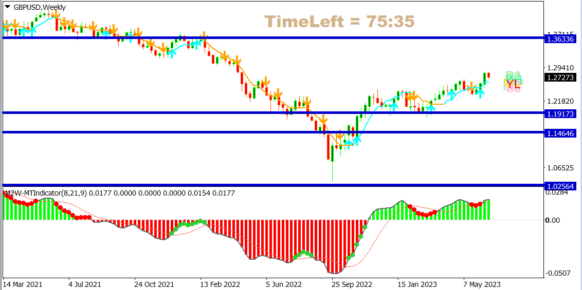 gbpusd 21 june