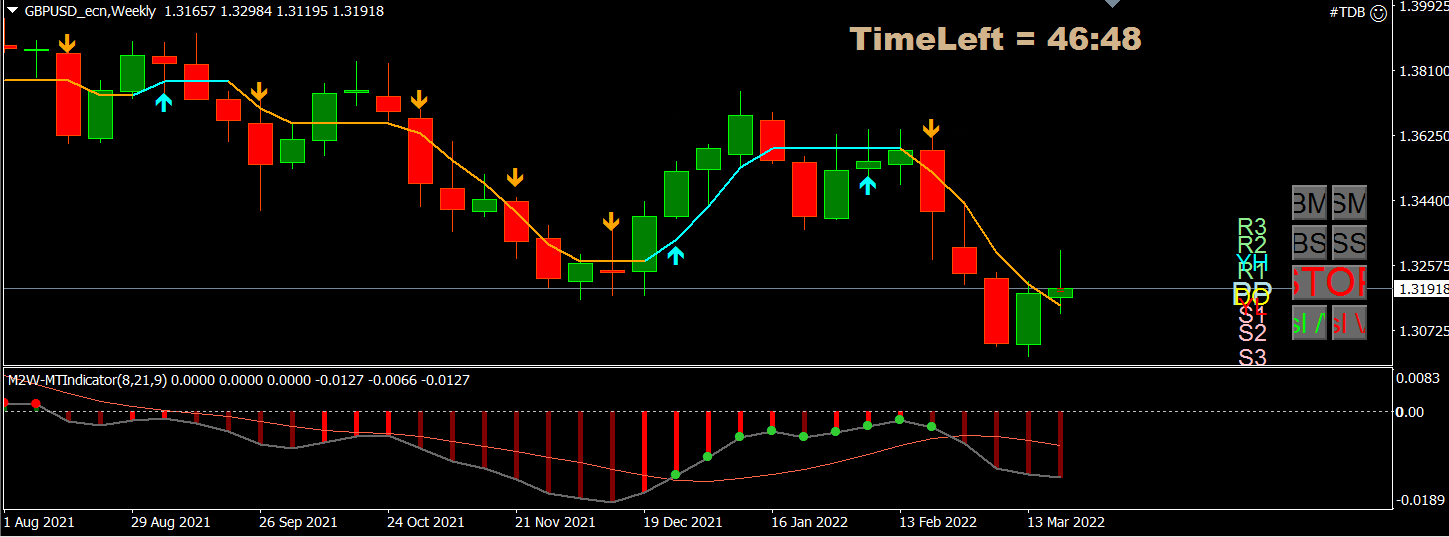 gbpusd_weekly.PNG