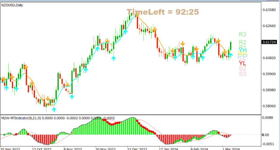 nzdusd