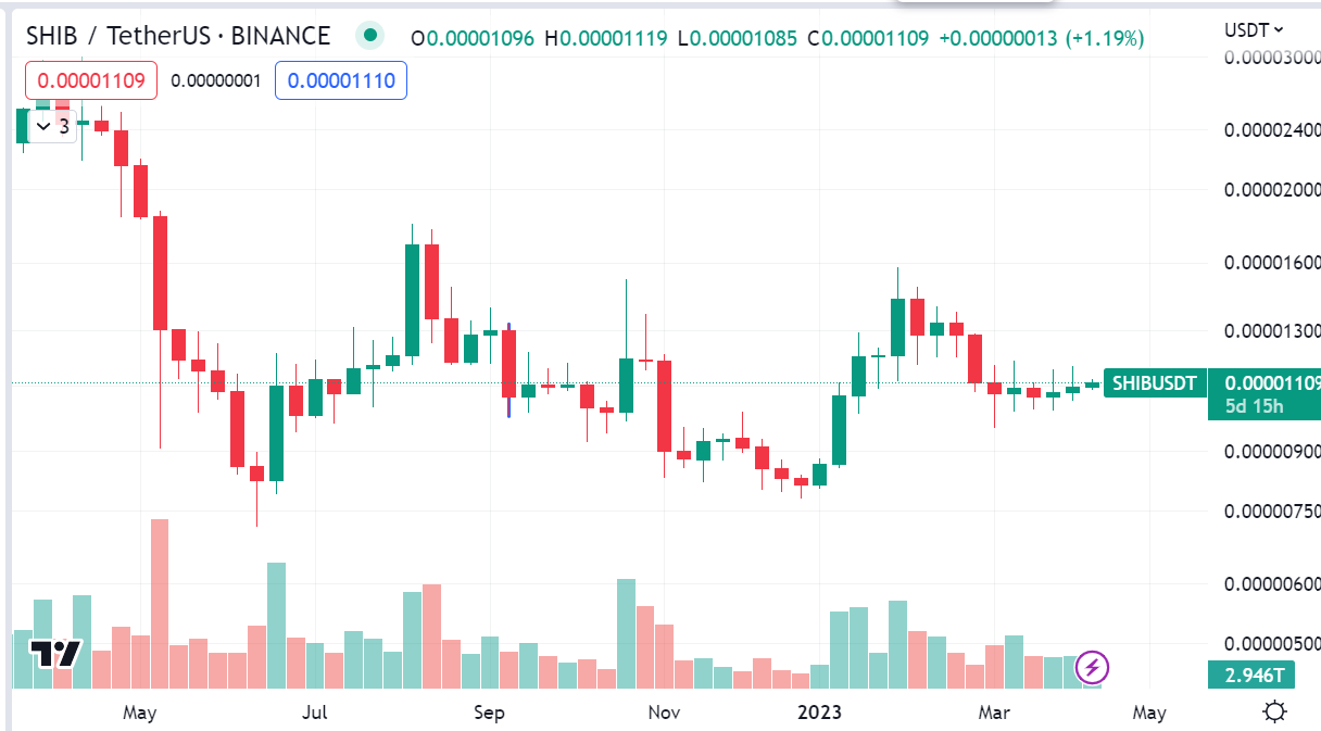 shib_chart_april.png