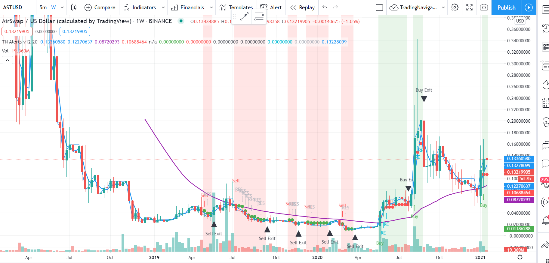 Airswap forexinfo