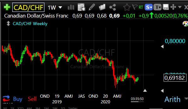 CADCHF week long