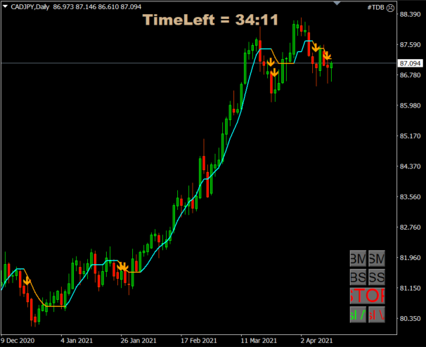 CADJPY 14 april
