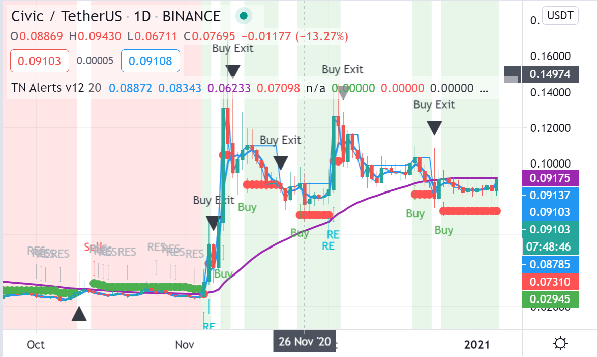 CVC CHART 5 jan