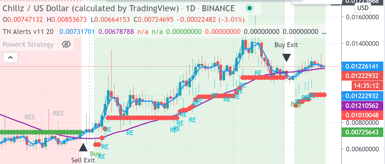 Chiliz chart