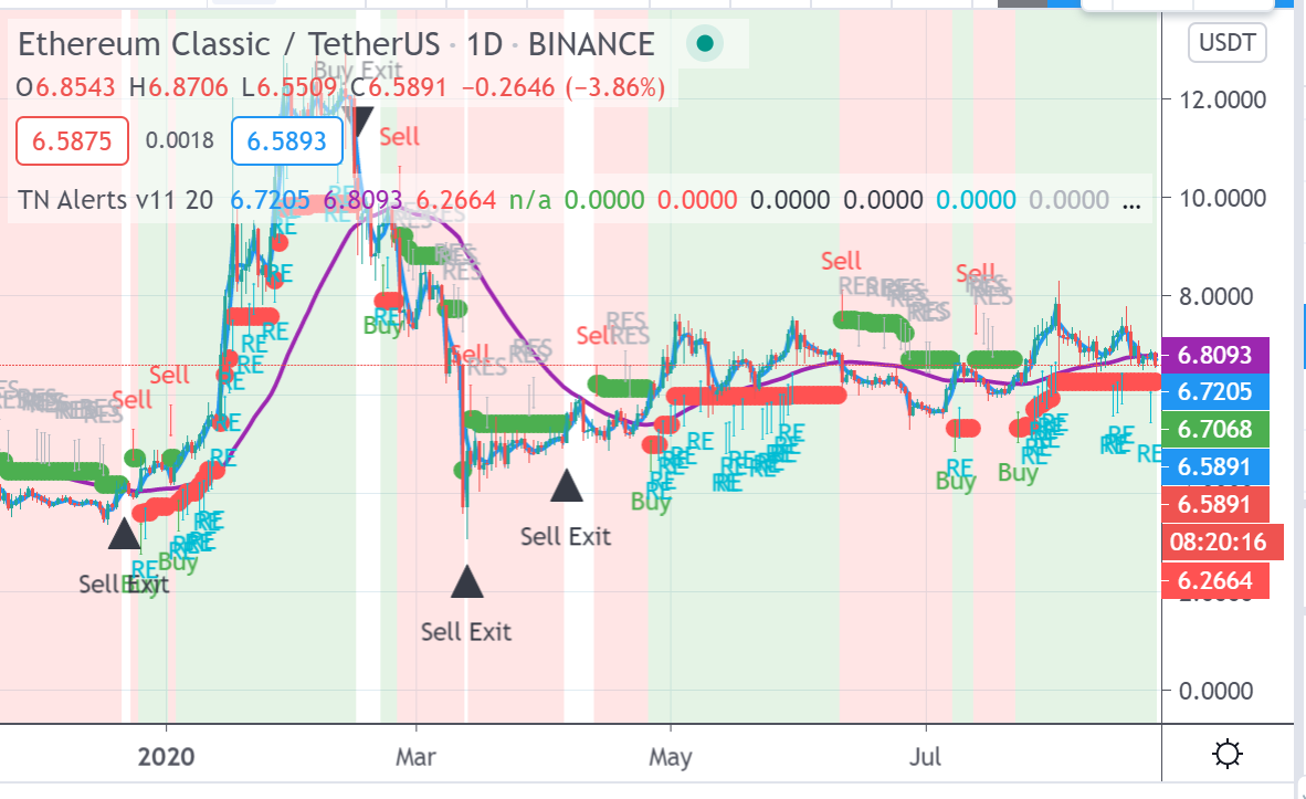 ETC long 25 august