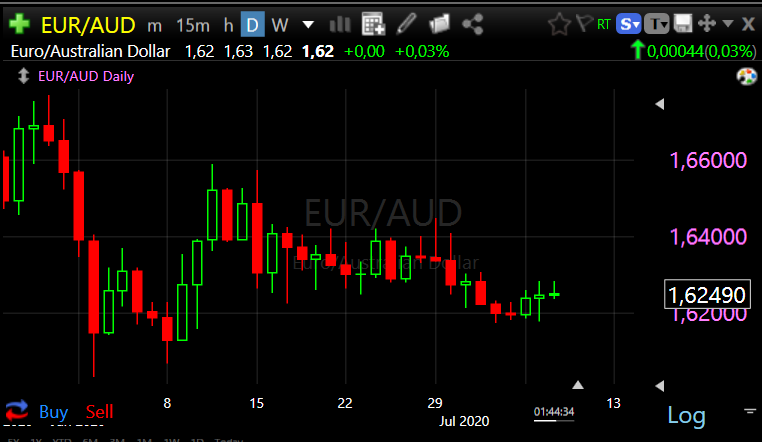 EUR