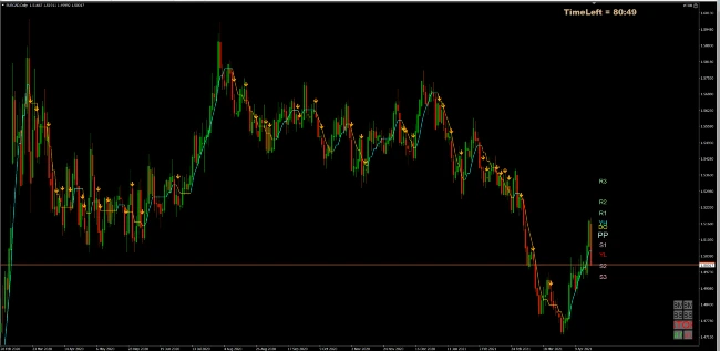 EURCADLongapr2021