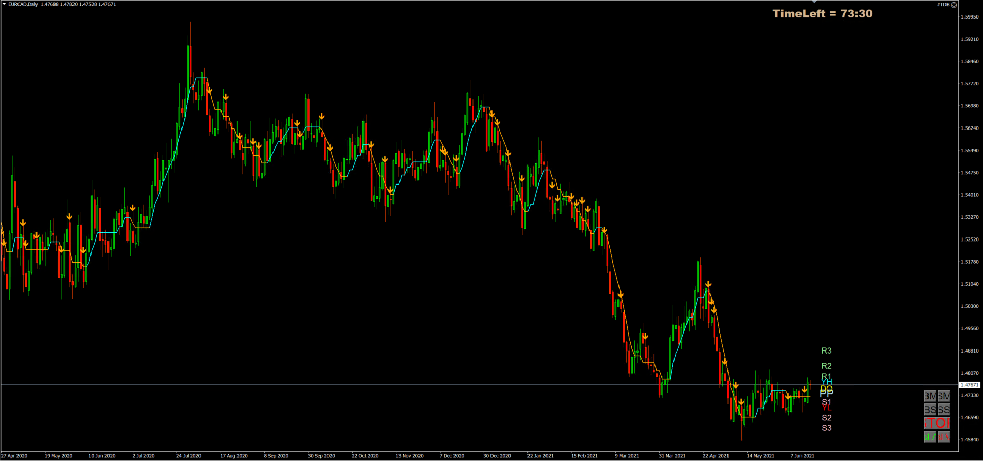 EURCAD Long trade