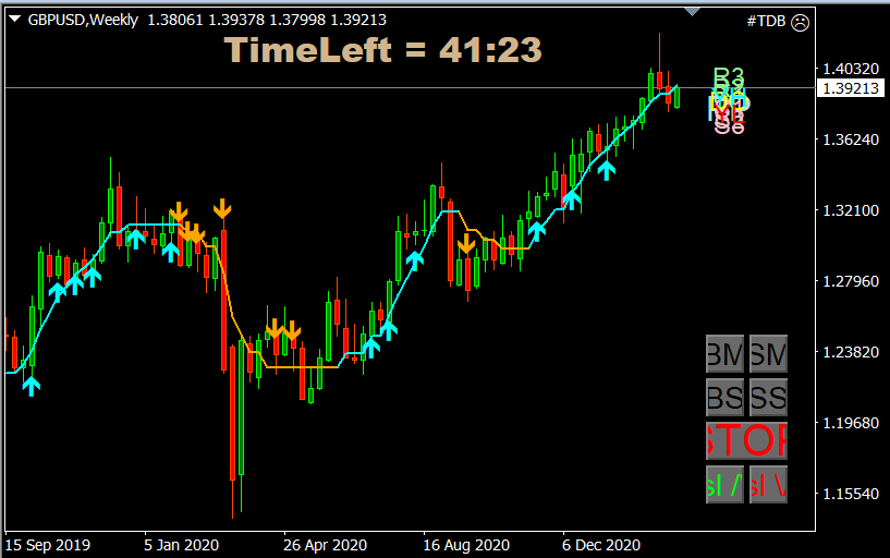 GBPUSD
