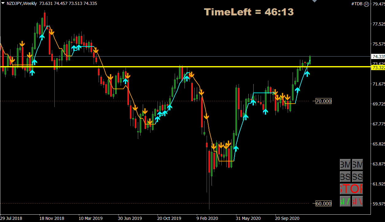 NZDJPY