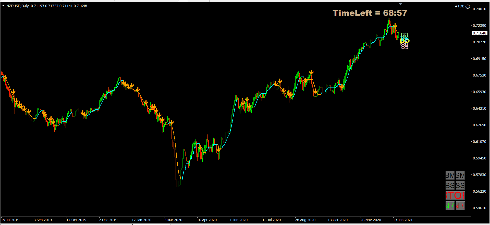 NZDUSD short 20 jan