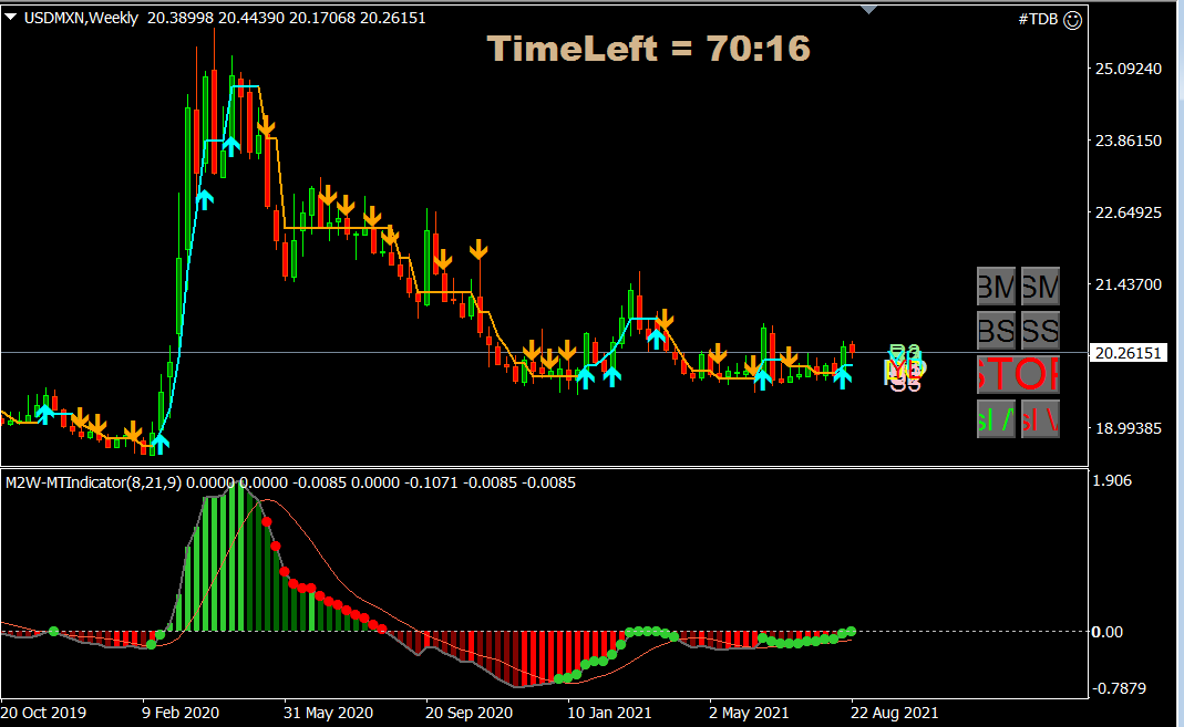 USDMXN long