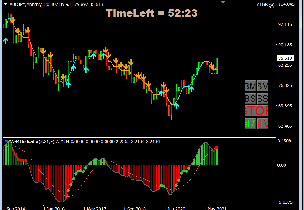 audjpy 20 okt
