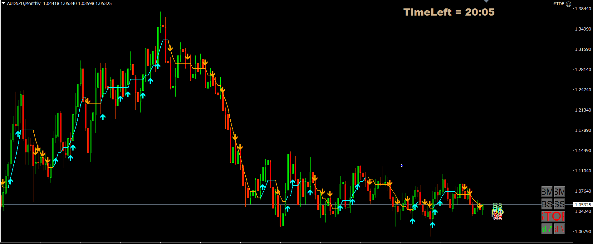 audnzd monthly