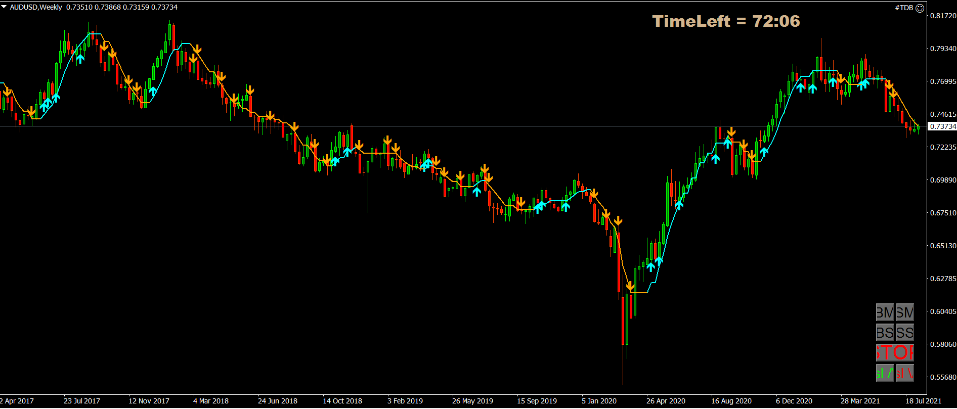 audusd weekly short