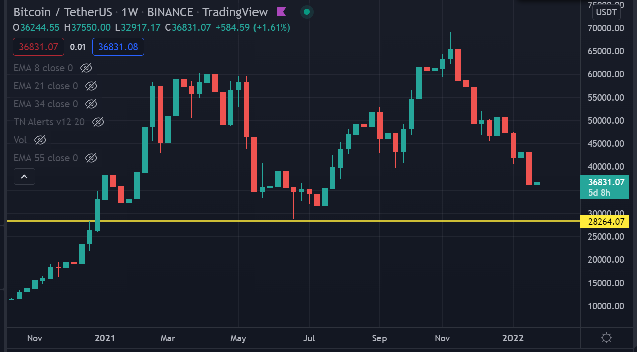 bitcoin 25 jan