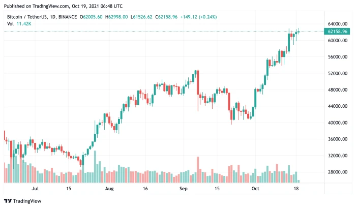 btc19okt2021
