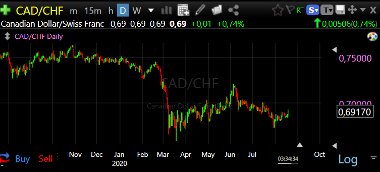 cad chf