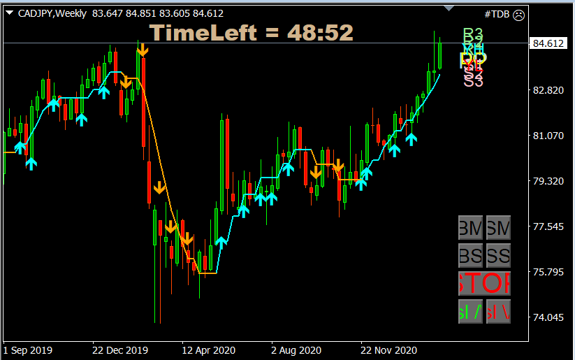 cadjpy week