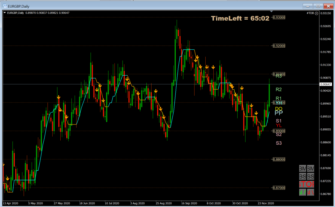 eurgbp