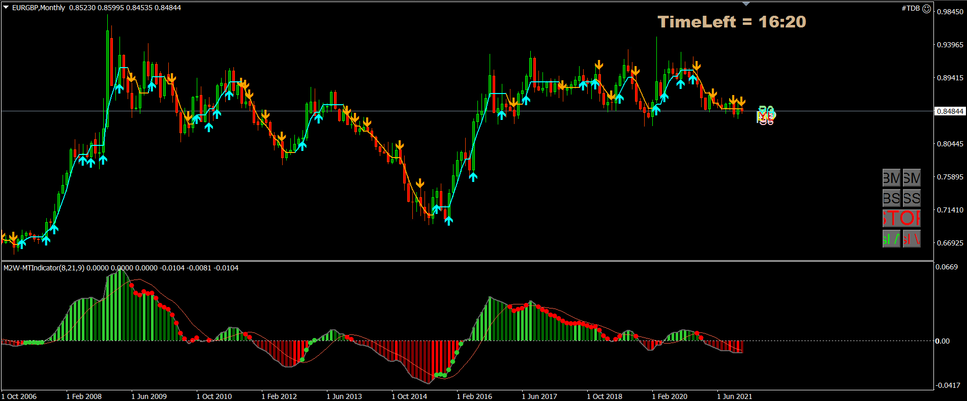 eurgbp 22 dec