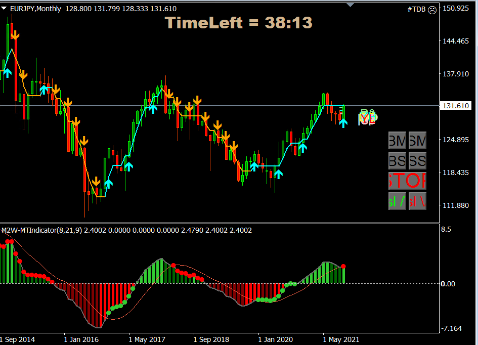 eurjpy long