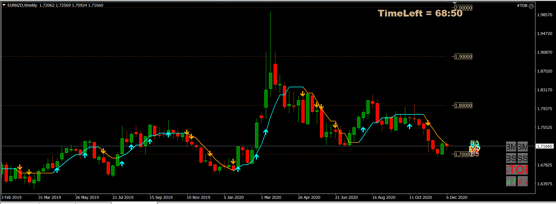 eurnzd 9 dec