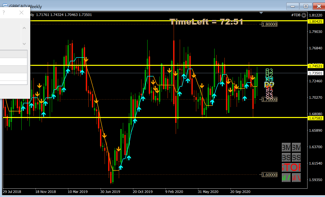 gbpcad long