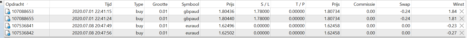 trade EURAUD