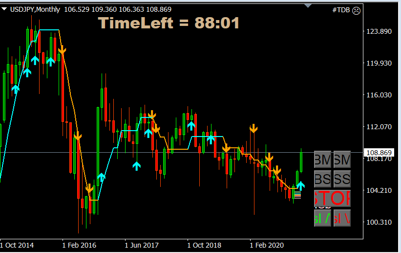 usd jpy long