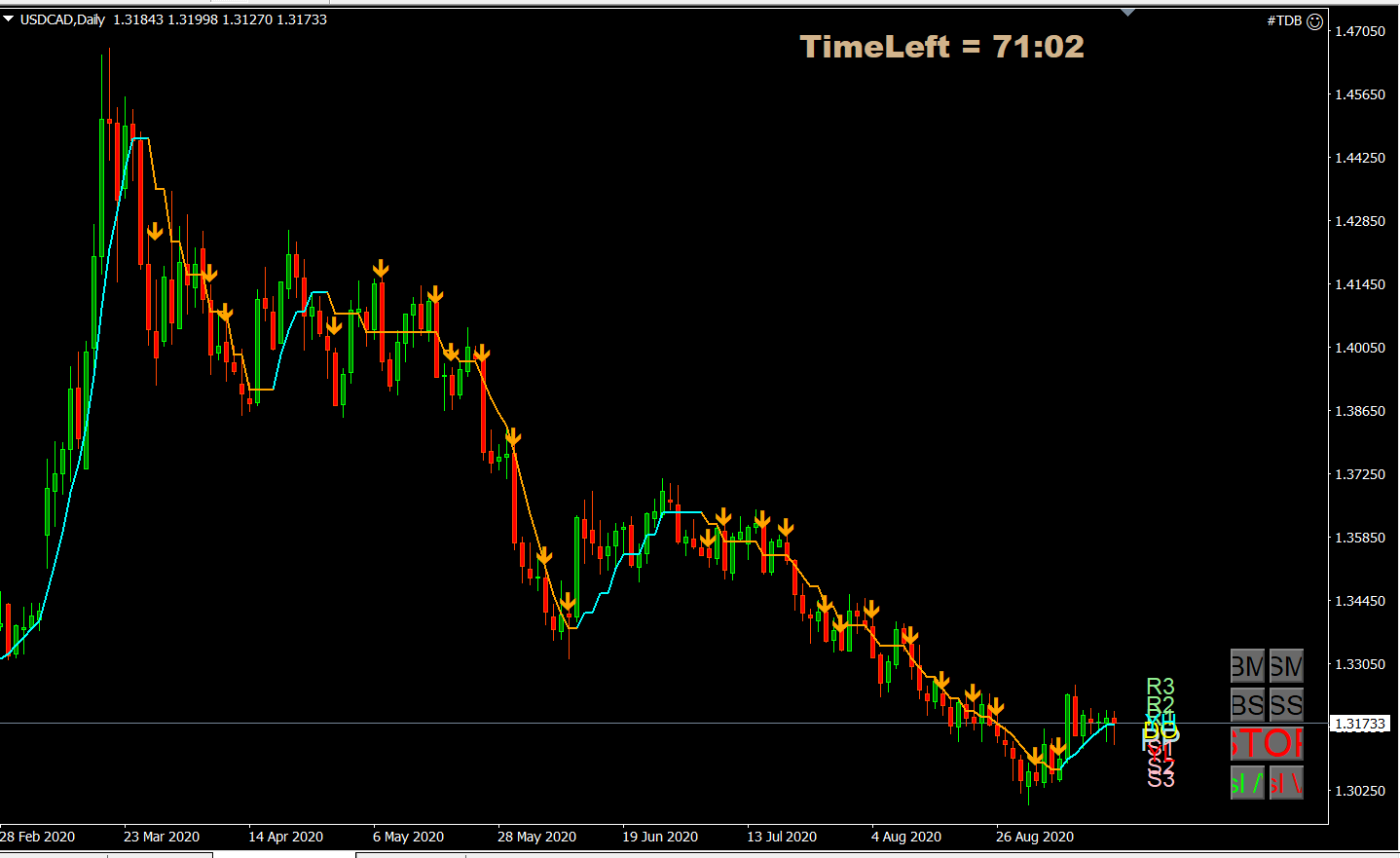 usdcad long day