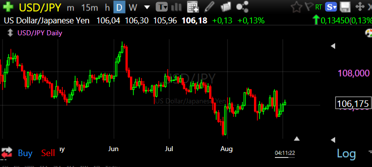 usdjpy daily