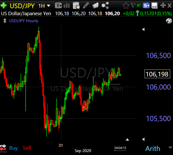 usdjpy hourly
