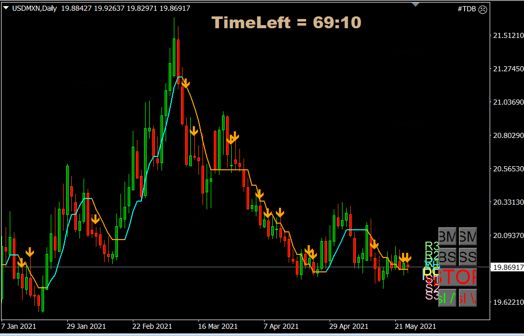 usdmxn