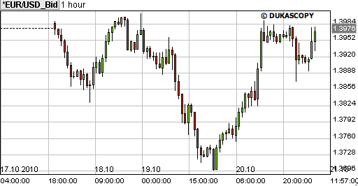 euro dollar 