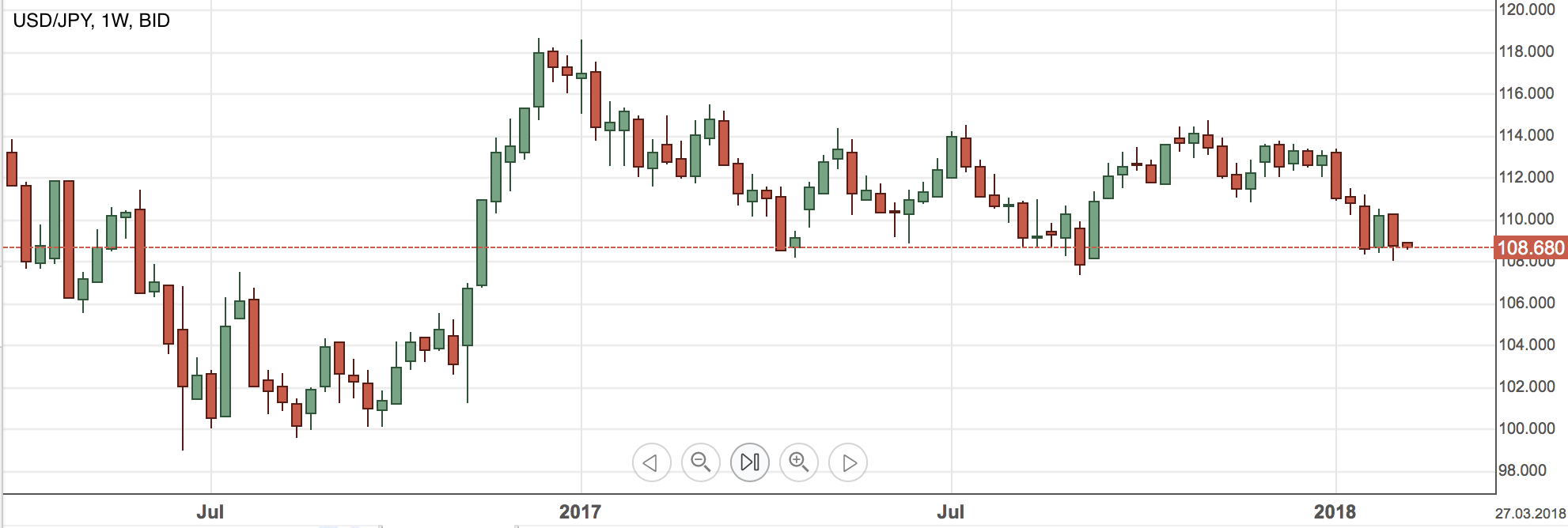 USDJPY