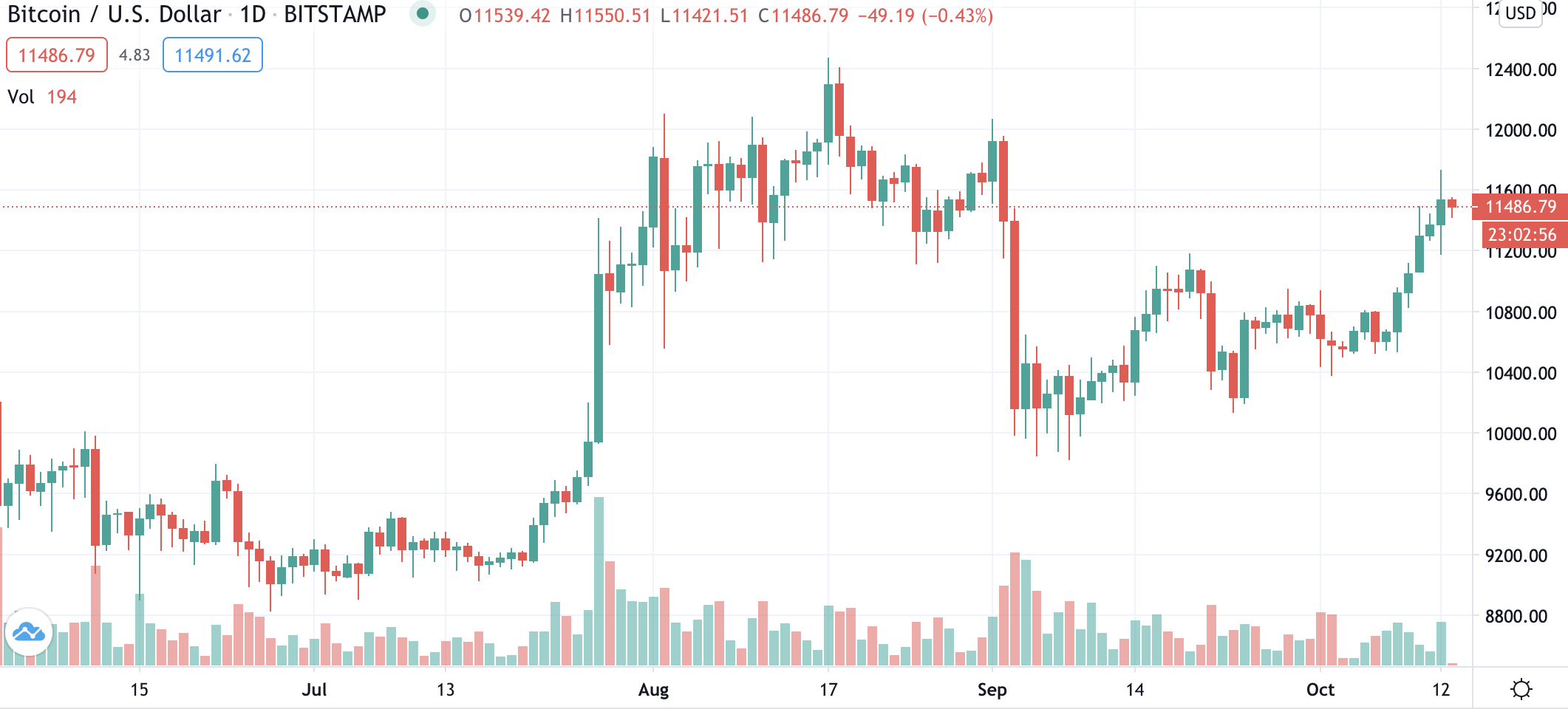 Bitcoin