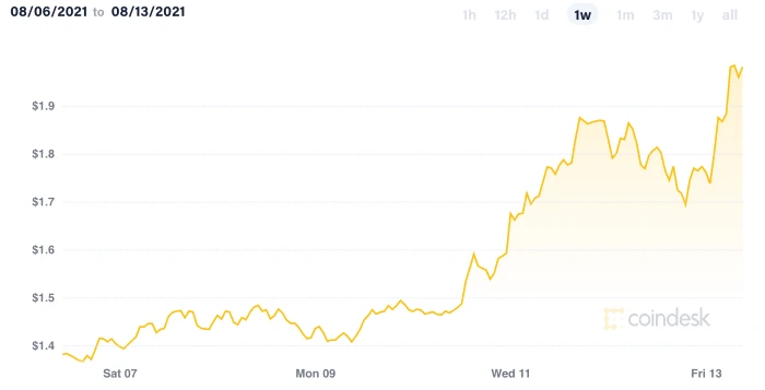 Cardano