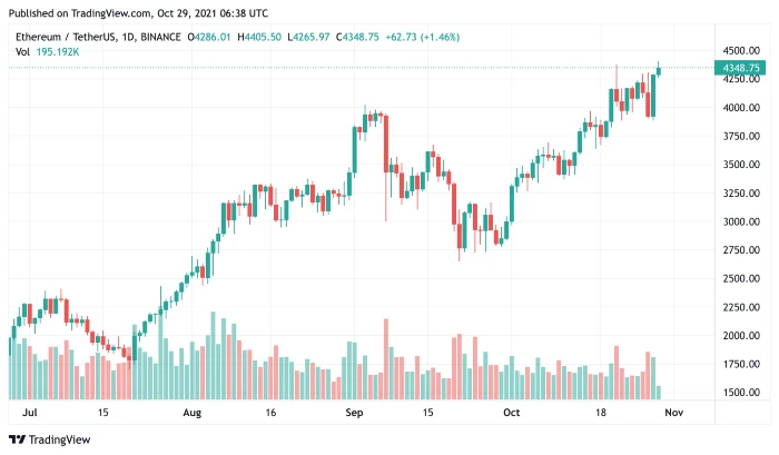 ETH29oct2021
