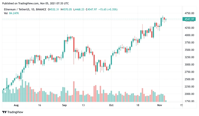 ETH5nov2021