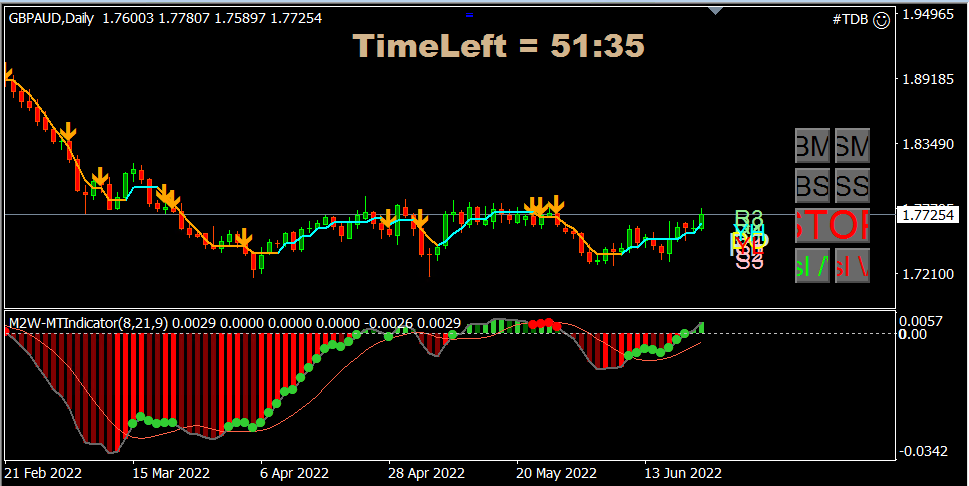 GBPAUD LONG 22 JUNE