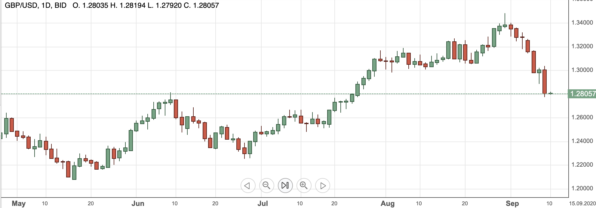 GBPUSD10sep2020