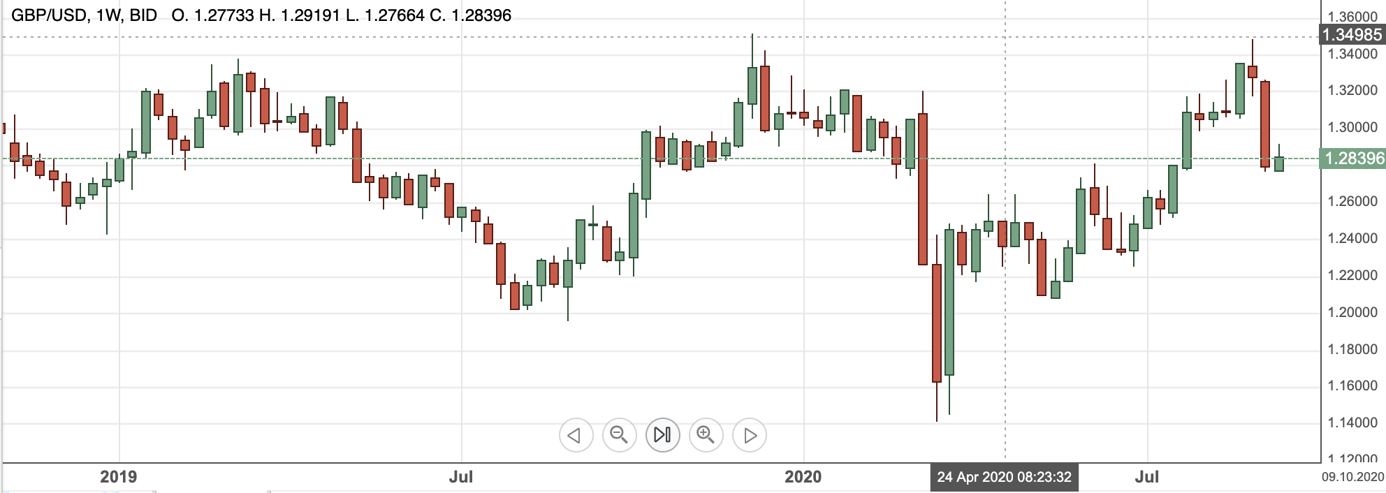 GBPUSD15sep2020